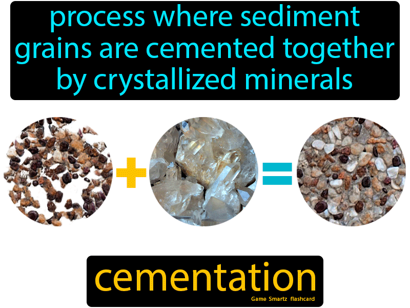 precipitated minerals bind together the grains of a sediment, converting it into a sedimentary rock.
