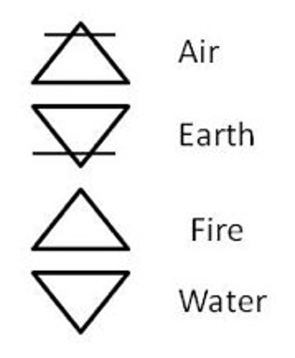 <p>only 4 elements: earth, water, wind, fire</p><p>believed that matter was continuous and not made up of smaller particles</p>