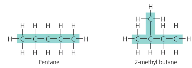 <ul><li><p>differ in the covalent arrangements of their atoms</p></li><li><p>have same molecular formula but different arrangement of carbon skeletons</p></li><li><p>may also differ in the location of double bonds</p></li></ul><p></p>