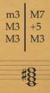 <p>Seventh chord type</p>