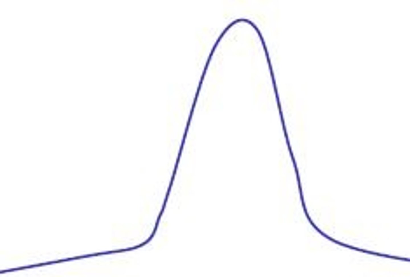<p>found in the SA and AV nodes. This type of AP is autorhythmic: these cells generate the same AP periodically for long periods of time</p>
