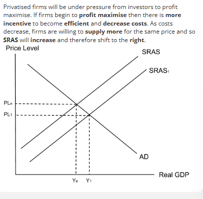 <p>When the government transfers ownership of a public sector firm to the private sector. </p><p>Private firms will be under pressure from investors to profit maximise. If firms begin to profit maximise then there is more incentive to become efficient and decrease costs. As costs decrease, firms are willing to supply more for the same price so SRAS will increase and therefore shift to the right.</p>