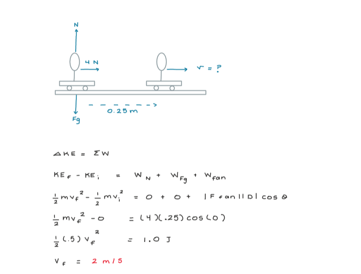 <p>2 m/s</p>