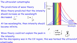 <p>Energy was theorized to infinitely increasing, but it was found that energy is quantized, meaning that energy is released in packets/chunks/groups.</p>