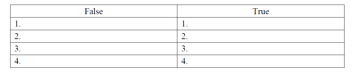 <p>Q16. Read the text. There are 4 false words in the text. Write them in the table and provide their true counterparts.</p><p>The heart is a muscular organ which pumps blood into the lymphatic vessels. Longitudinally, a wall divides the heart into right and left parts. In each part there is an atrium and a tendon. The heart walls are built up of two layers. The inner layer of the heart wall is made up of a simple squamous epithelium and is called myocardium.</p>