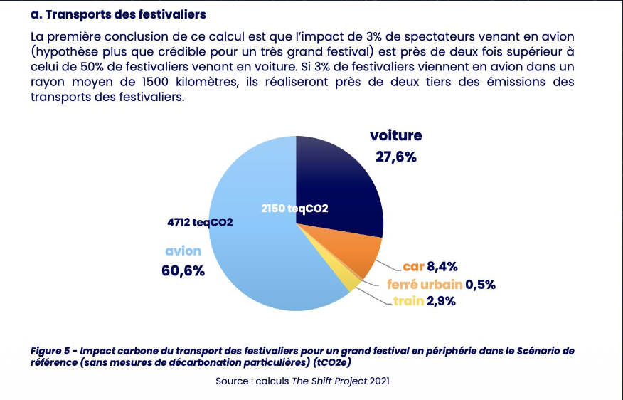 <p>avec une dépendance accrue au lointain pour les festivaliers</p>