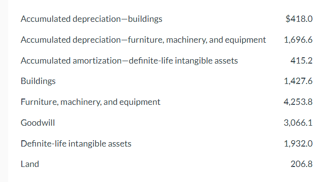 <p>long-lived assets in state. of fp</p>