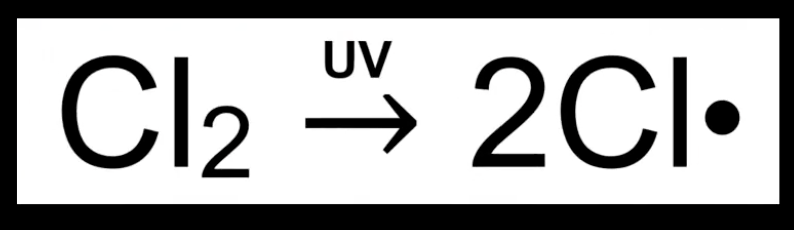 <p>Cl–Cl bond breaks under UV light</p><p>Each Cl takes one electron. </p><p>Produces two Cl• radicals. </p><p>Seen in free radical substitution.</p>