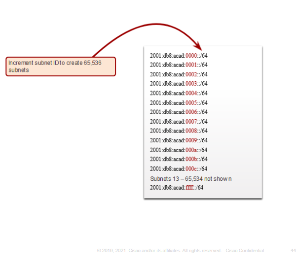 <p>Only the subnet ID hextet is</p><p>incremented in hexadecimal for each</p><p>subnet.</p>