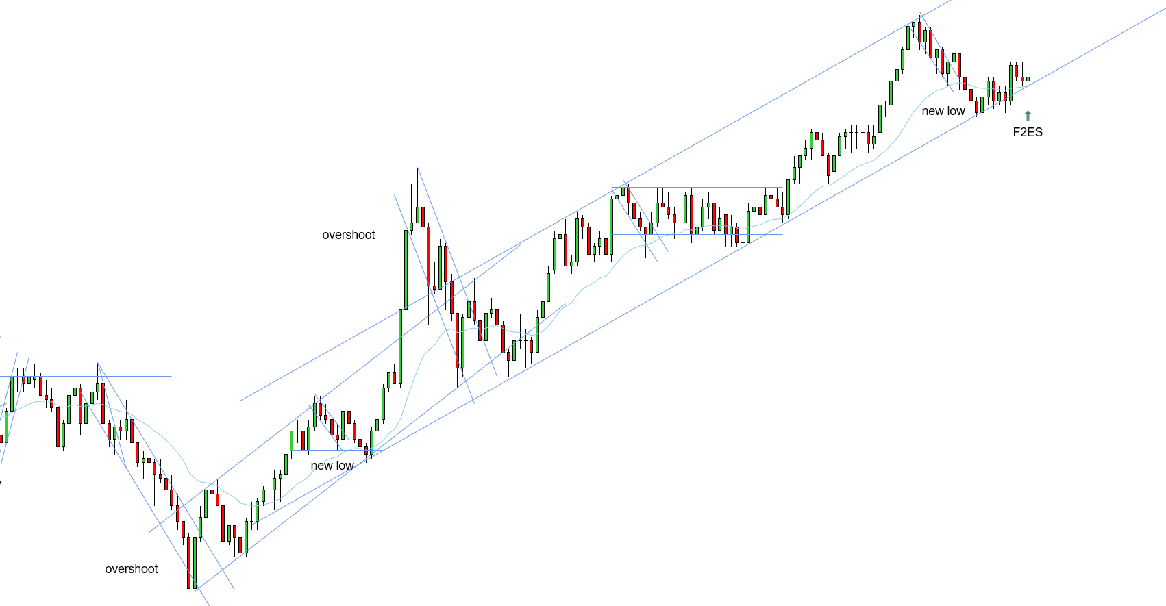 <p>F2ES - 10/28/2025</p>