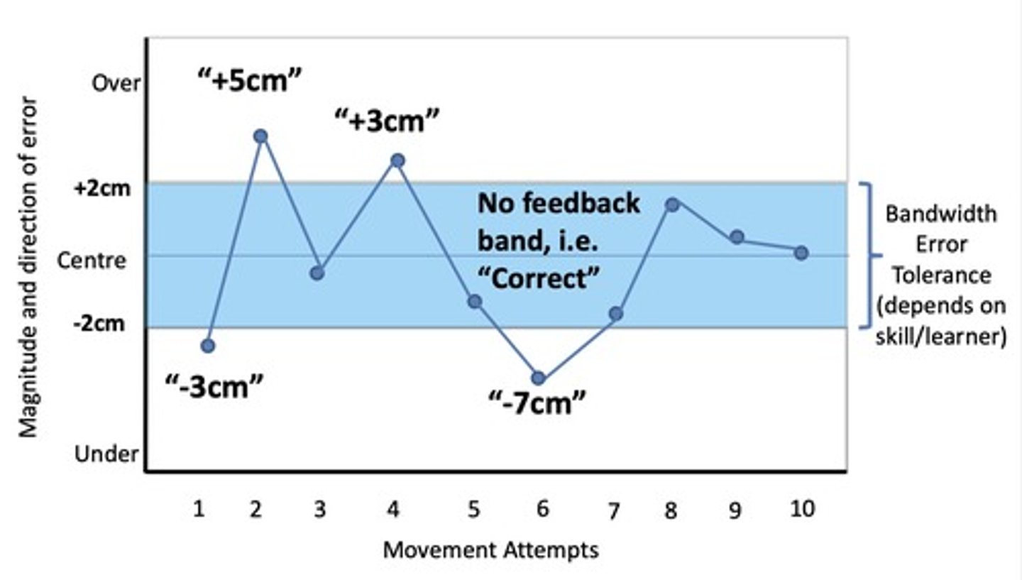 <p>-another method to reduce feedback, only give FB when error fall outside criterion</p><p>-quantitative (-5cm)</p><p>-faded feedback frequency (as performance improves less FB is given)</p>