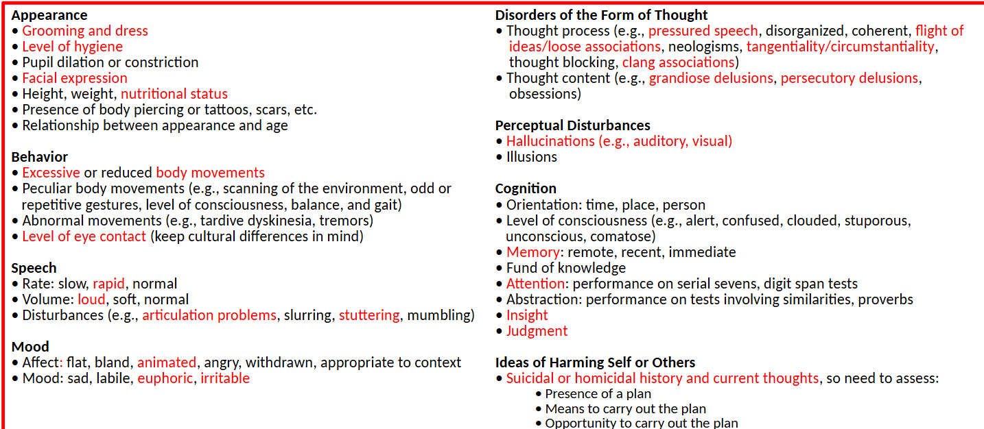 <ul><li><p>Variations Commonly Seen With Mania</p></li></ul><p></p>