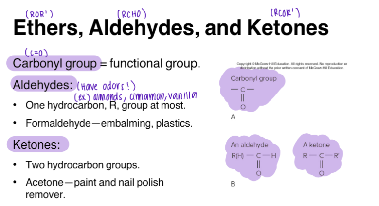 <p>R = Hydrocarbon</p><p>R<sup>1</sup> = 2nd group of Hydrocarbon</p>