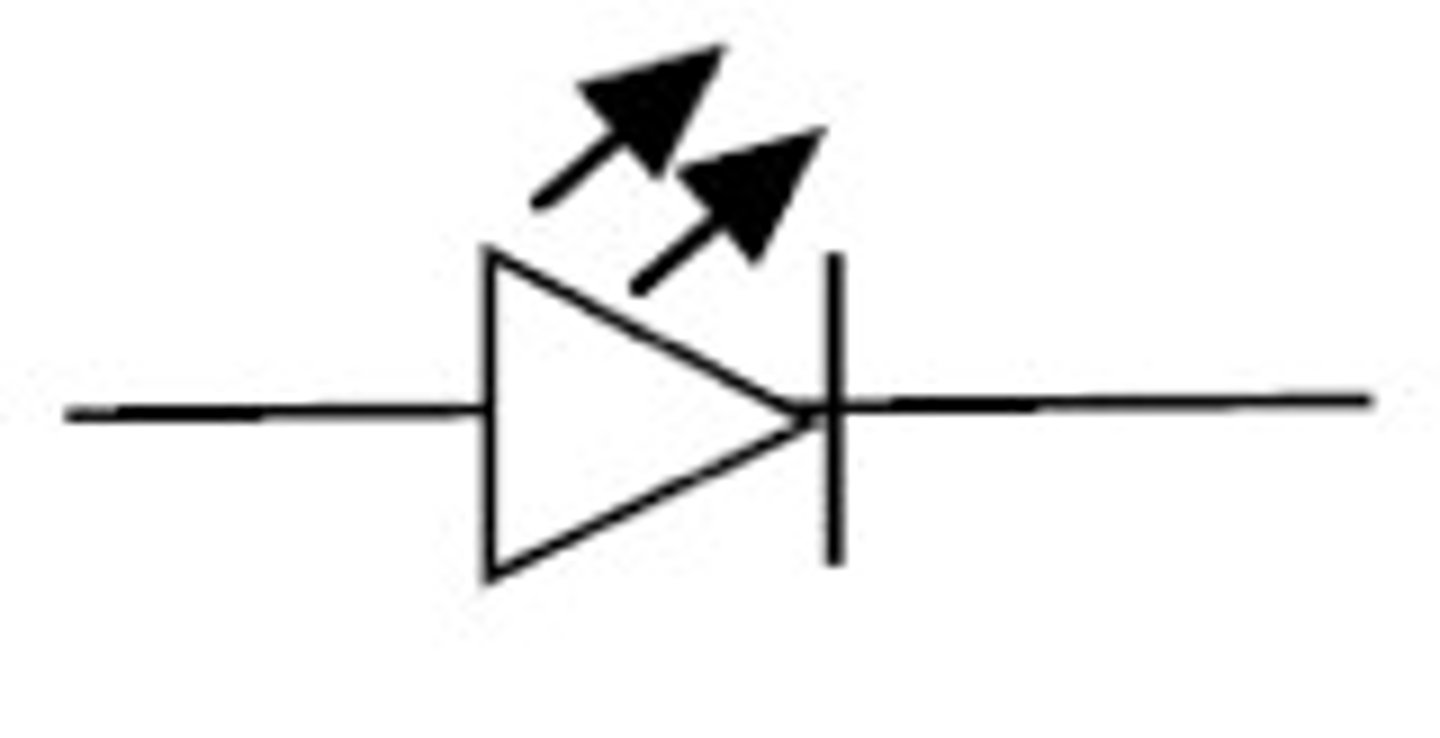 <p>Light Emitting Diode - a device that allows electrons to flow in ONE direction, causing light to be emitted</p>