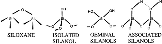 <p>Holding Hydrolysed HOSi Groups at Interface:</p><p>Correlated Performance of a Composite with Material Structure at the Interface - Silanols Formed at a Rigid Interface</p>