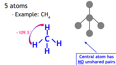 <p>Central atom has no unshared pairs&nbsp;</p>
