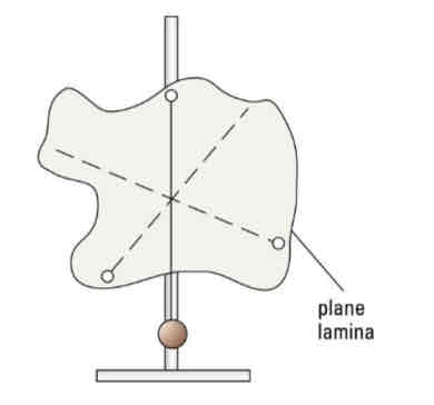 <ol><li><p>Make 3 small holes near the edge of the lamina using the hole-puncher. The holes should be as far apart as possible from one another.</p></li><li><p>Suspend the lamina through one of the holes using the pin, cork, and the retort stand.</p></li><li><p>Hang a plumb line on the pin in front of the lamina.</p></li><li><p>Draw a line on the lamina over the plumb line with the help of a ruler when the plumb line is steady.</p></li><li><p>Repeat the above for the other two holes.</p></li><li><p>The point of intersection of the three lines is the position of the centre of gravity.</p></li></ol>