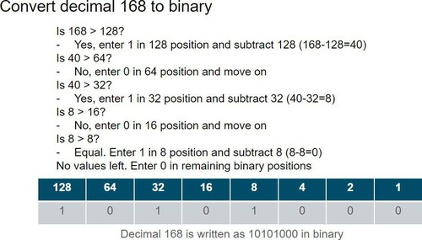 <p>Method to convert decimal to binary format.</p>