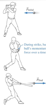 <p>Explain what is happening.</p>