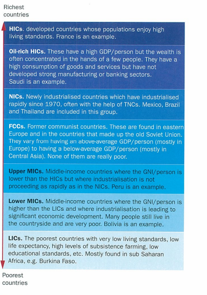 <p>reflects that countries move from one category to another as develop and recognizes that countries make money in diff ways so orgnaized accordingly</p>