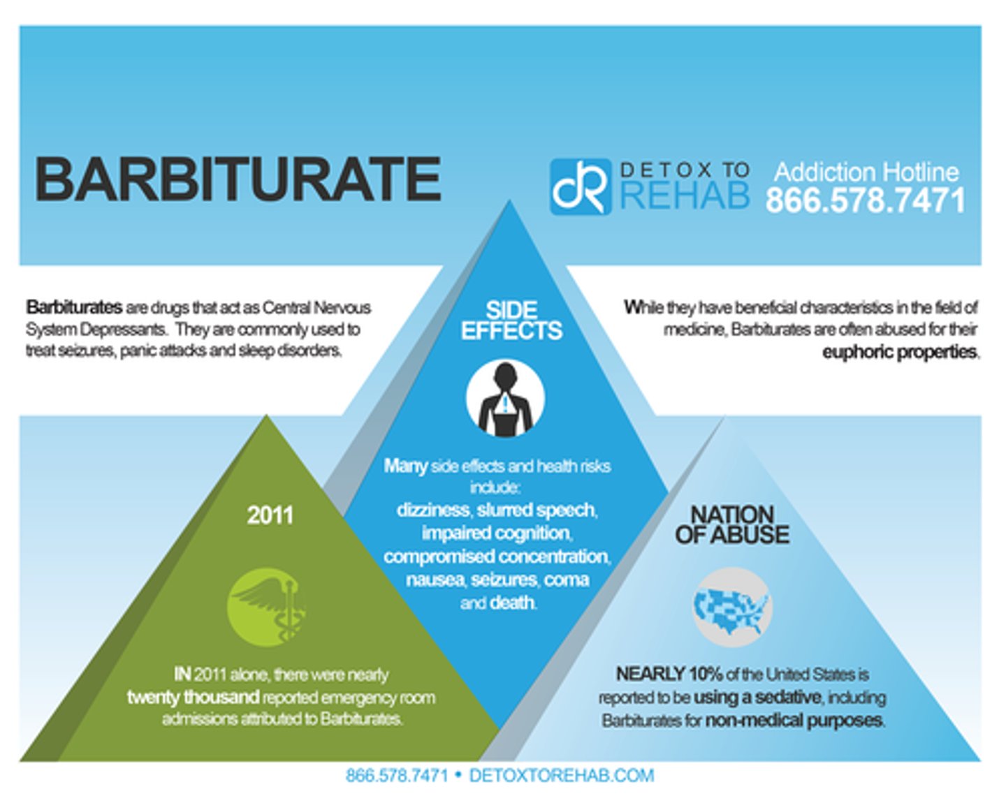 <p>(A) Barbiturates</p><p>Barbiturates are known as tranquilizers, and are used to induce sleep or reduce anxiety, however are often not prescribed because of negative side effects such as reduced memory, judgement, concentration and addiction</p>