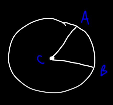 <p>An angle that includes the center. The measure of the intercepted arc (AB) is equal to the center angle (C).<br><br>&lt;ACB = 50 degrees<br>m AB = 50</p>