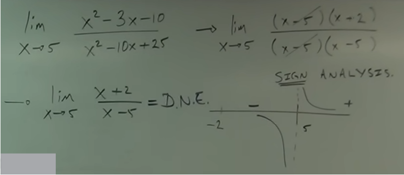 <p>sign analysis test</p>
