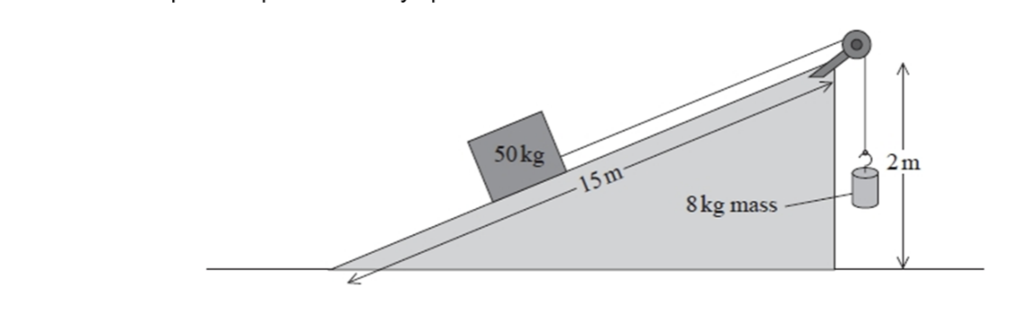<ol start="28"><li><p>The machine used a slope of height 2.0m and length 15m to move the box. The box was connected to an 8.0 kg mass by a rope over a pulley as shown. As the 8.0 kg mass fell, the box moves up the slope at a steady speed.</p></li></ol><p></p><p>c) Explain how you could find the energy dissipated by the system. </p>