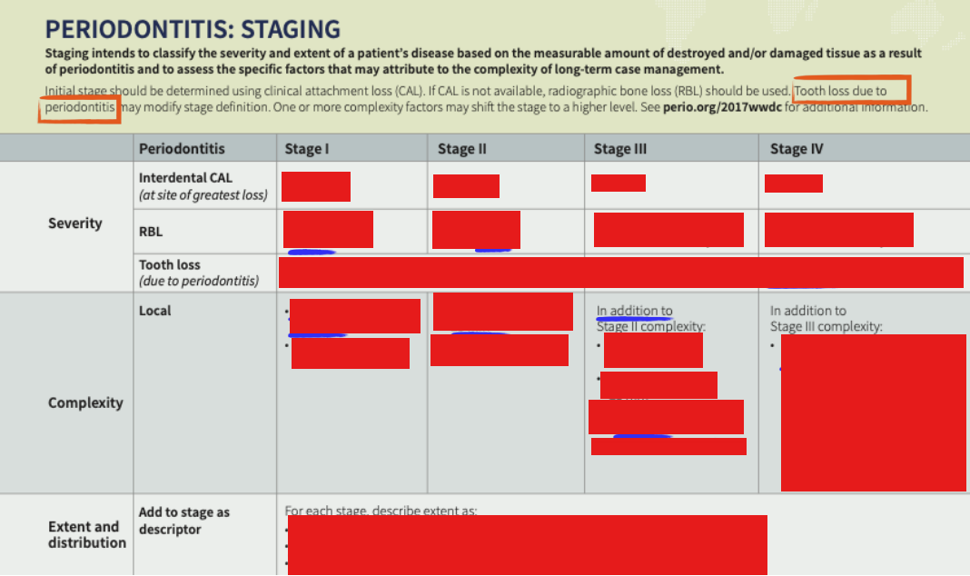 <p>Staging</p>