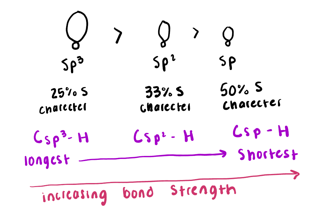 <p>Sp3, sp2, sp</p>