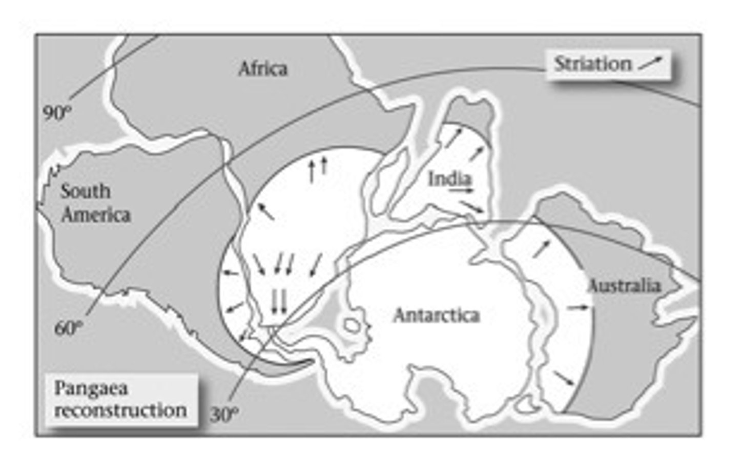 <p>-Today glacial deposits (the settling of sediments left behind by a moving glacier) formed during the Permo-Carboniferous period ( an ice age that occured about 250 million years ago) are found on Antarctica, AFrica, South America, India and Australia</p><p>-If continents haven't moved this would suggest sheets extending from the south pole to the equator, which is unlikely as the Uk would have been at the equator at this time yet has coala nd limestone deposits.</p>