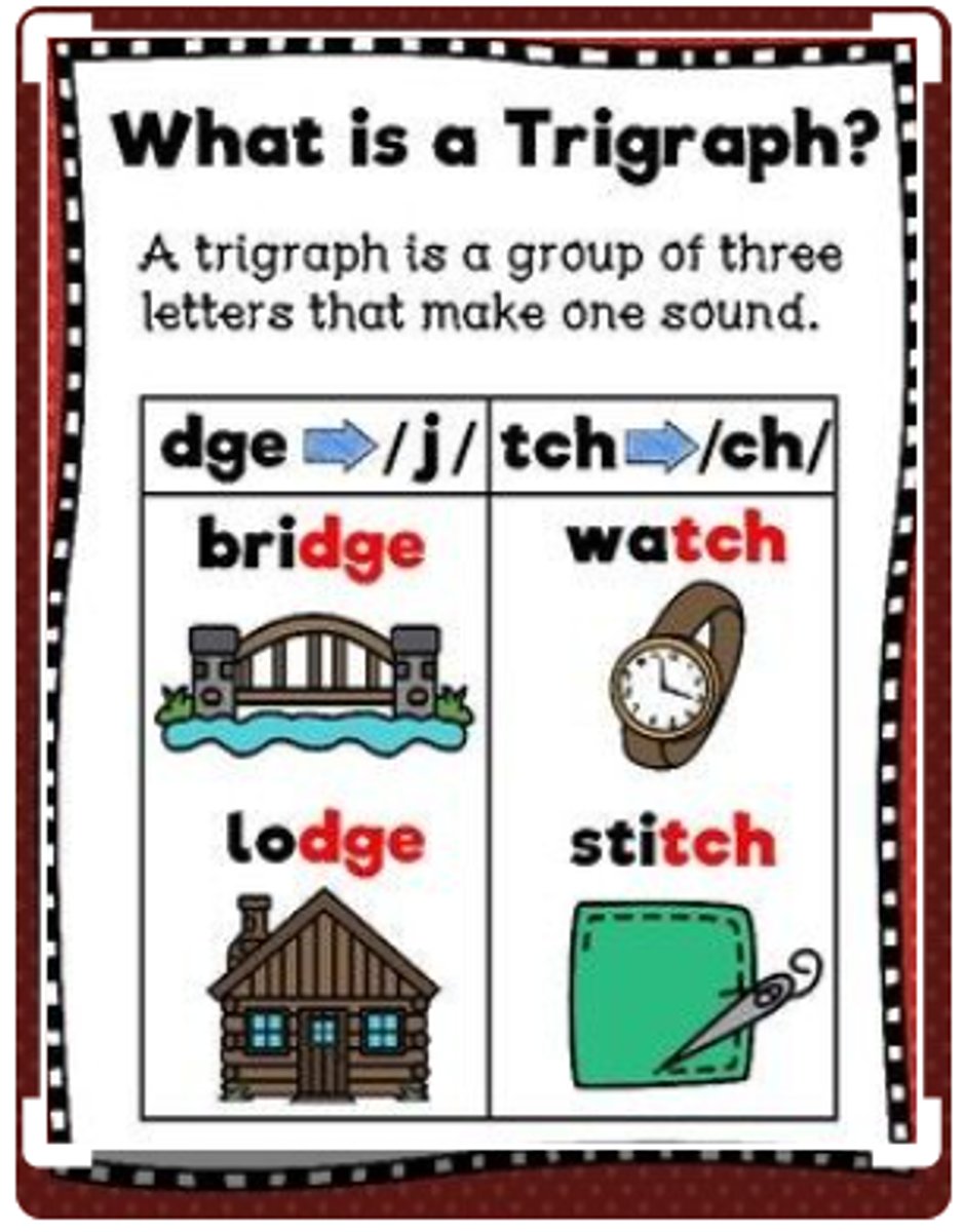 <p>(definition)</p><p>Trigraphs are three-letter (tri-) combinations that create one phoneme.</p><p>(example)</p><p>-tch -dge</p>