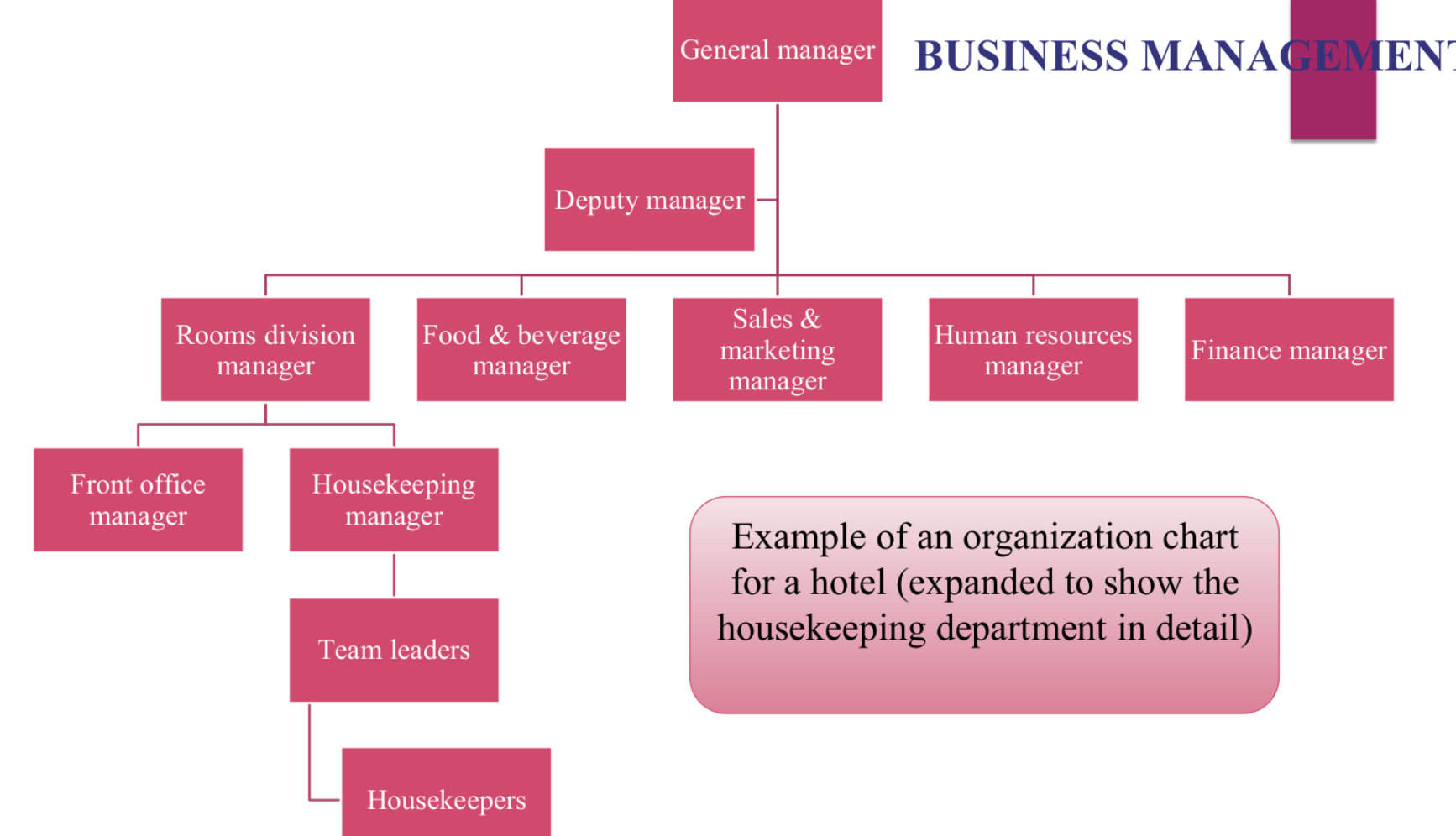 <ul><li><p>Diagram</p></li><li><p>Shows firm’s formal structure of HR</p></li></ul><p></p>