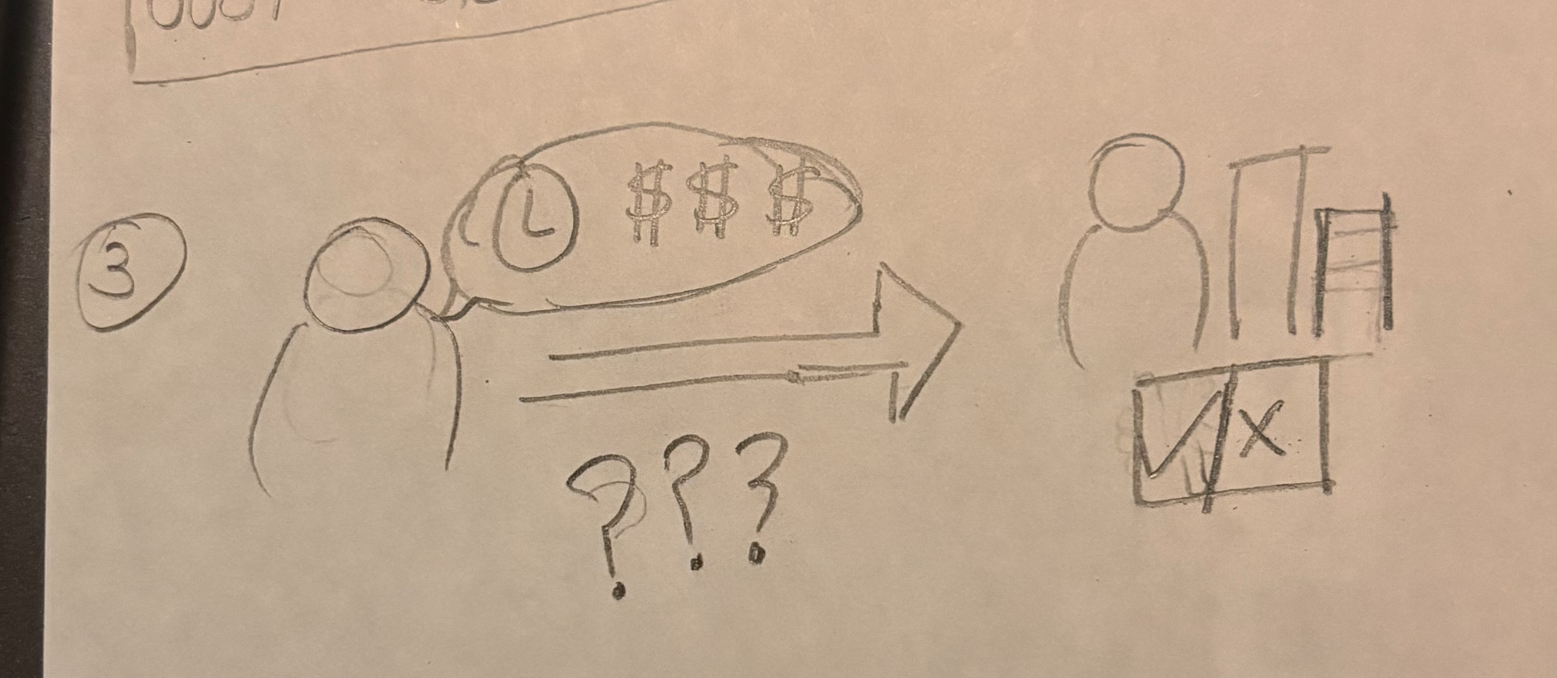 <p>Person A questioning person B about finances/risk</p>