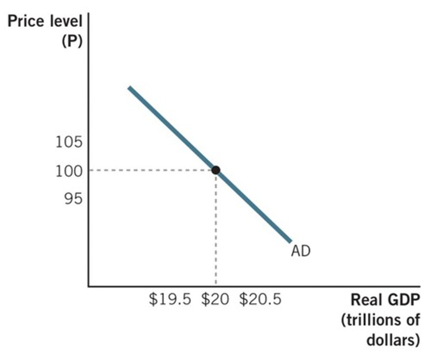 <p>A number that tells us the total impact in spending from an initial change in a given amount.</p>