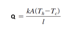 <p>Heat transfer by conduction through a piece of material:</p><ul><li><p>Temperature difference across the material (Th - Tc)</p></li><li><p>Cross sectional are of the material (A)</p></li><li><p>Thickness of the material (l)</p></li><li><p>The thermal conductivity of the material (k)</p></li></ul><p></p>