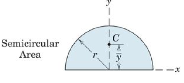 <p>Semicircular Area</p>
