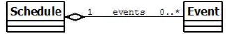 <p>stronger association (unidirectional) </p><p>– Ex. A dept contains a set of employees </p><p>– Ex. A faculty contains a set of teachers</p><p> – A white diamond at the end of the association next to the aggregate class </p><p>– The part can exist separate from the whole</p>