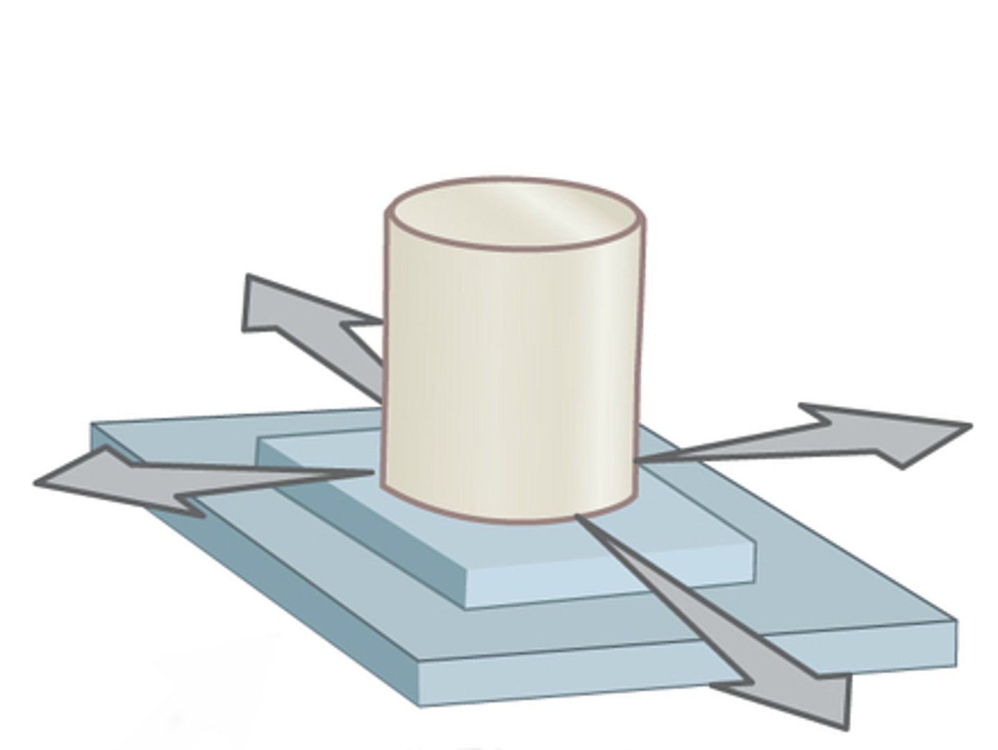 <p>allows only gliding movement.</p>