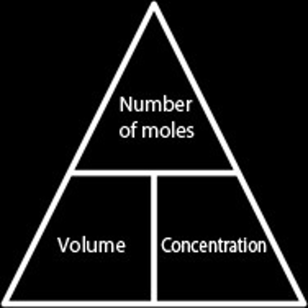 <p>Moles = concentration(mol/dm3) x volume(dm3)</p>