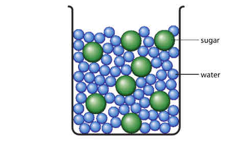 <p>A solution that has less solvent particles compared to solute particles</p>