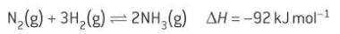 <ul><li><p>a low temperature will push the equilibrium to the right</p></li><li><p>a high pressure will push the equilibrium to the right</p></li></ul><p></p>