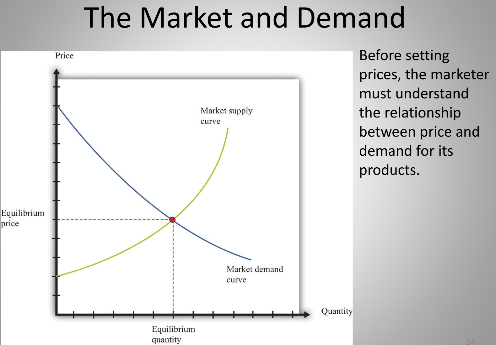 <p>Inversely related <span data-name="grinning" data-type="emoji">😀</span> </p>