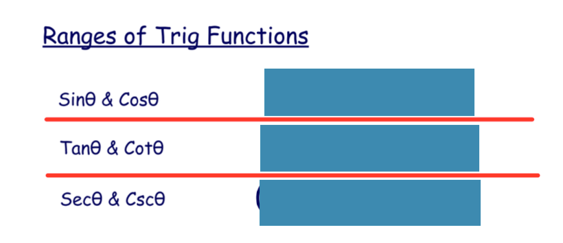 Tan(theta) & Cot(theta) 