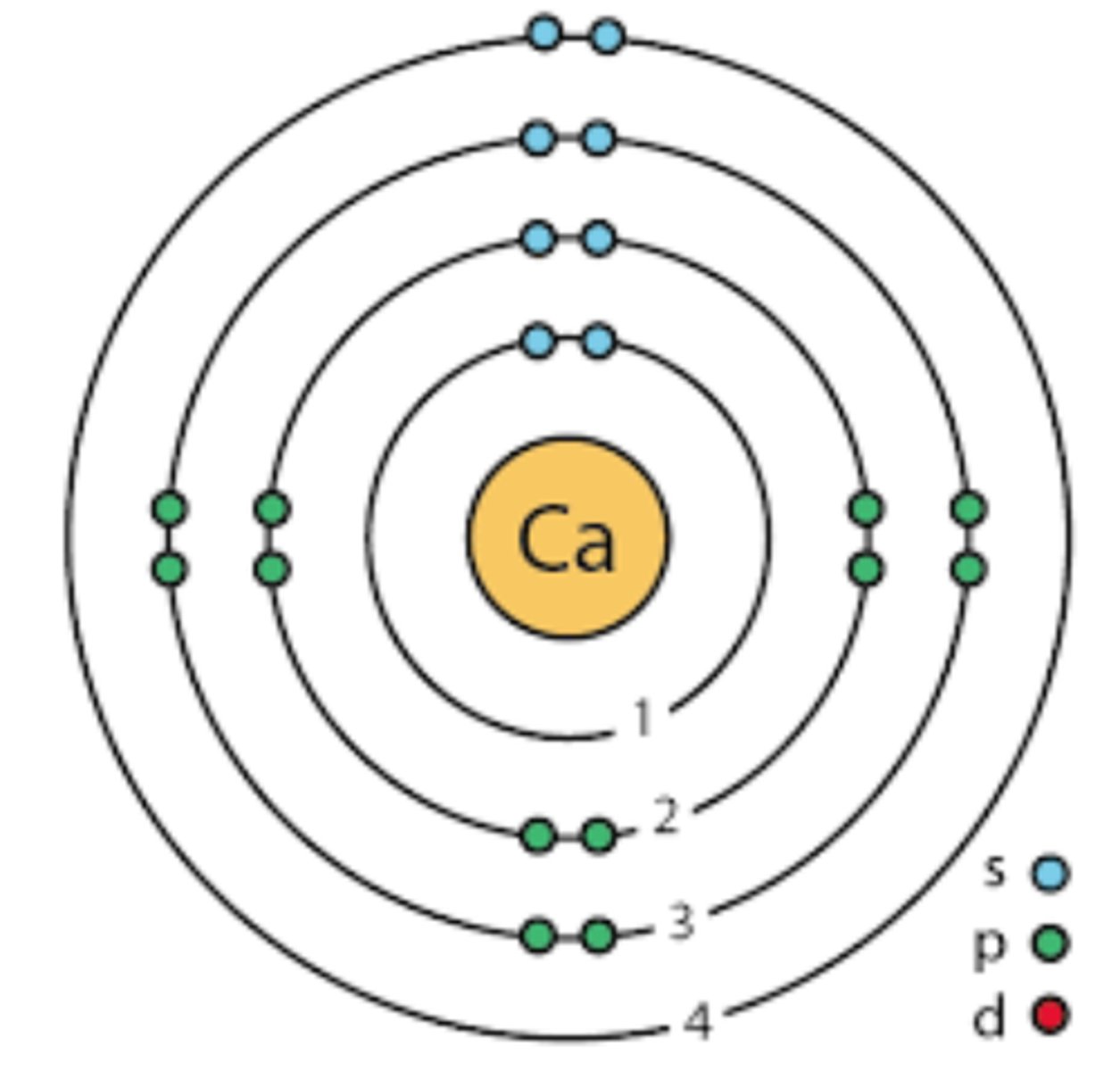 <p>Atomic number: 20<br>Atomic configuration: 2, 8, 8, 2</p>