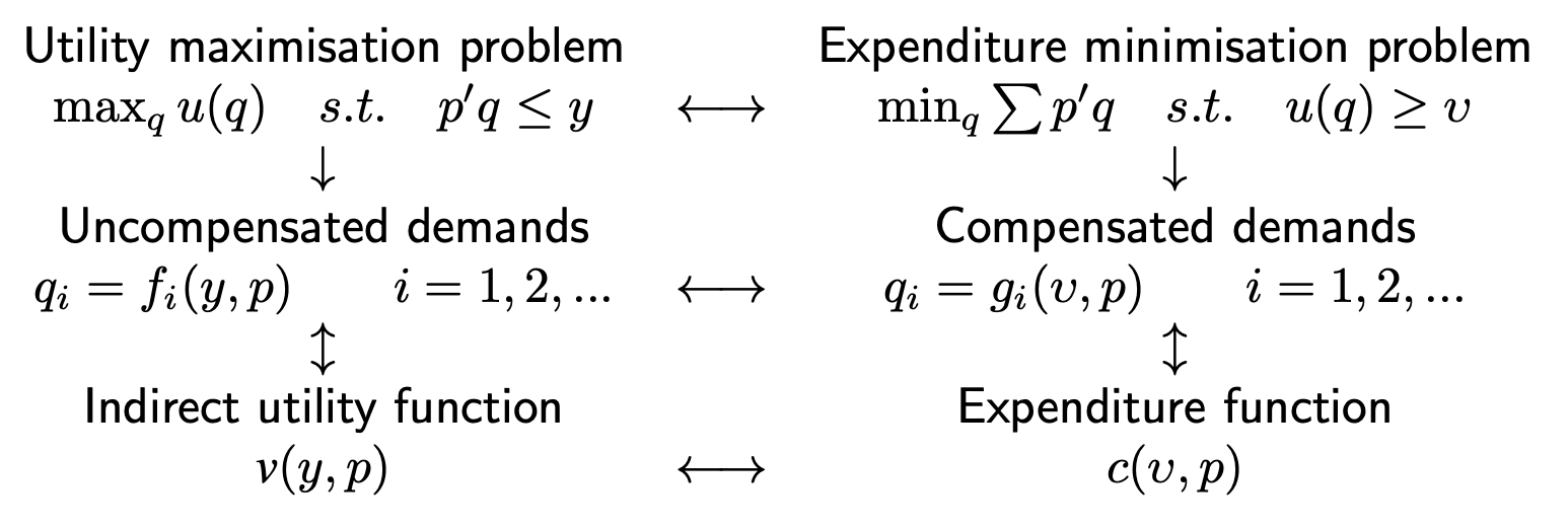 <p>diagram</p>