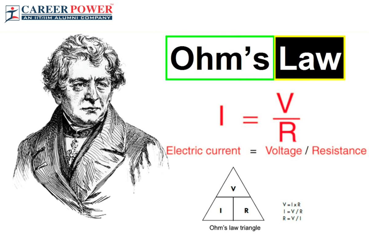 <p><strong>Ohm’s Law</strong> states that <strong>current (I)</strong> equals <strong>voltage (V)</strong> divided by <strong>resistance (R)</strong></p>