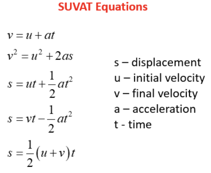<p>What does each letter of SUVAT stand for?</p>