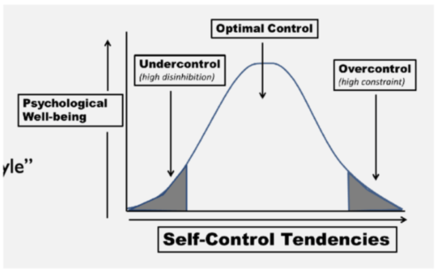 <p>Behavior phenotype</p><p>Transdiagnostic</p><p>Rooted in personality: a "personality style"</p>