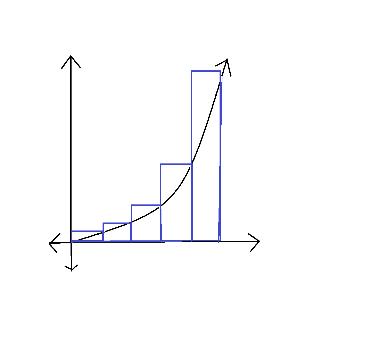 <p><sub>a</sub>∫<sup>b</sup>f(x)dx over n sumbintervals = [(b-a)/n][f(x<sub>1</sub>) + f(x<sub>2</sub>)… + f(x<sub>n</sub>)]</p>